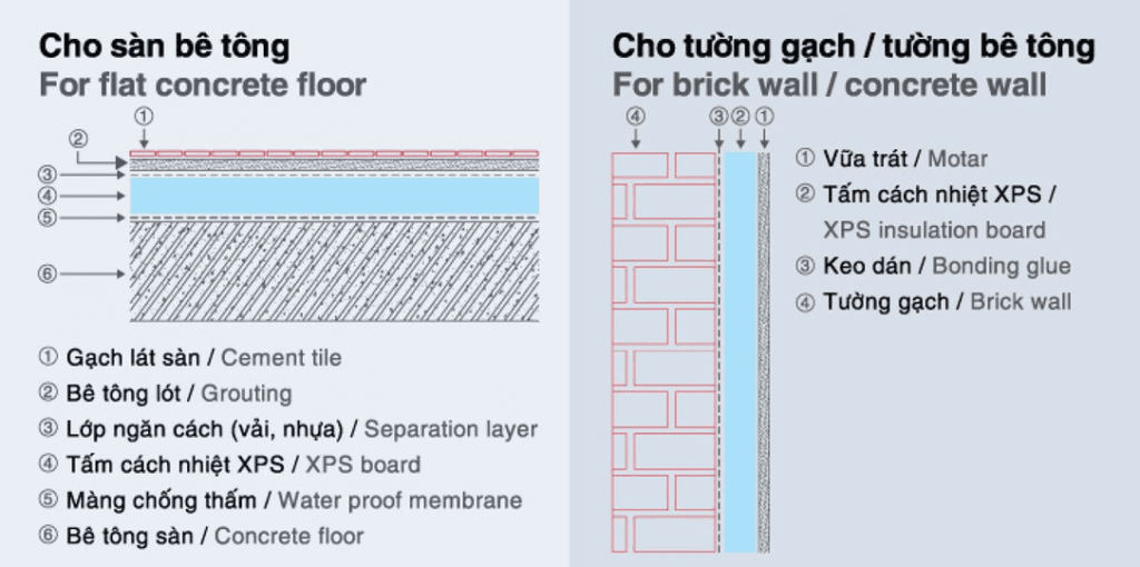 Thi công tấm XPS cho vách