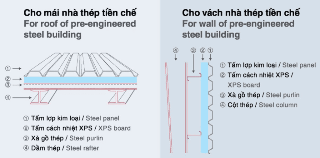 Thi công xốp XPS cách âm cách nhiệt mái