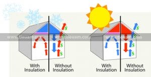 Cách nhiệt trần nhà (la phông) - giải pháp chống nóng hiệu quả