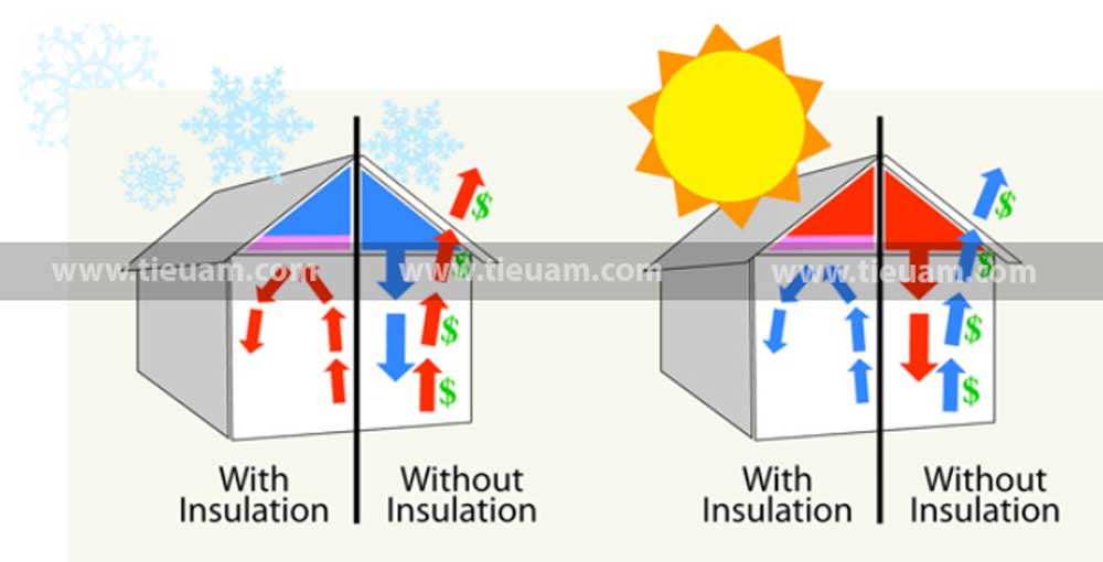 Cách nhiệt trần nhà (la phông) - giải pháp chống nóng hiệu quả