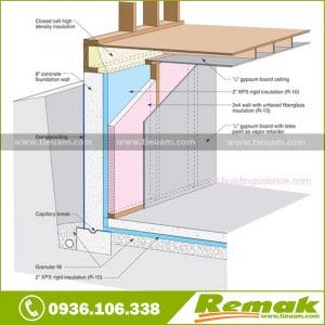 Tấm xốp XPS Foam cách nhiệt cách âm chống thấm Tấm xốp cách nhiệt cách âm chống thấm XPS Foam